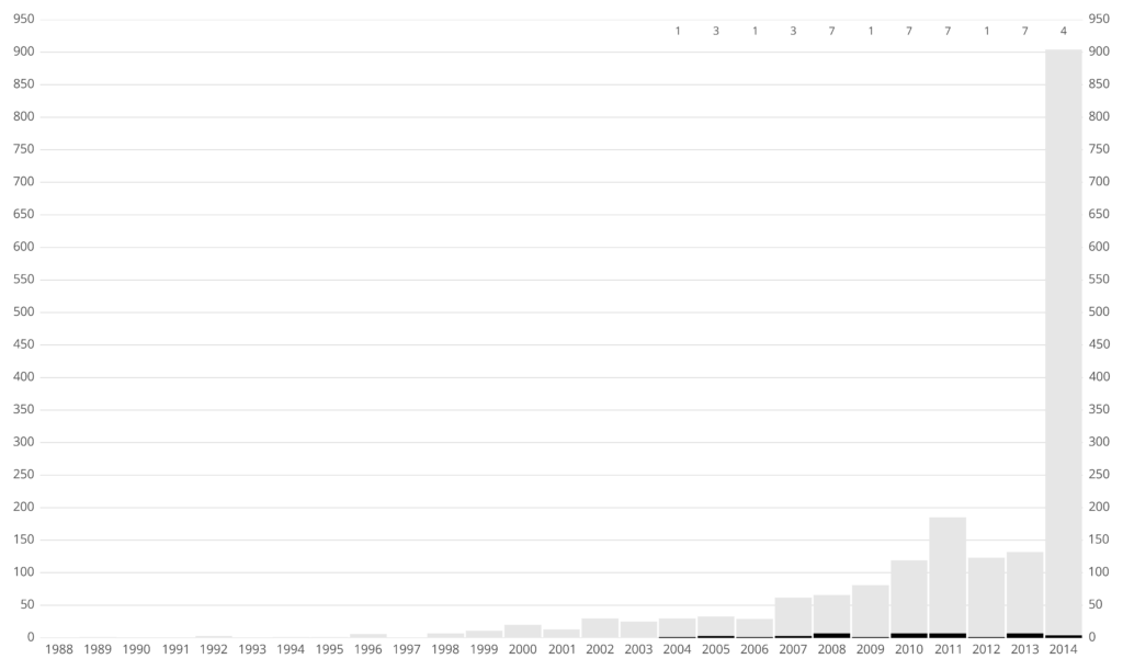IA descubre más de 100 nuevos exoplanetas ocultos en datos del telescopio TESS